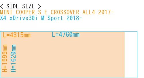 #MINI COOPER S E CROSSOVER ALL4 2017- + X4 xDrive30i M Sport 2018-